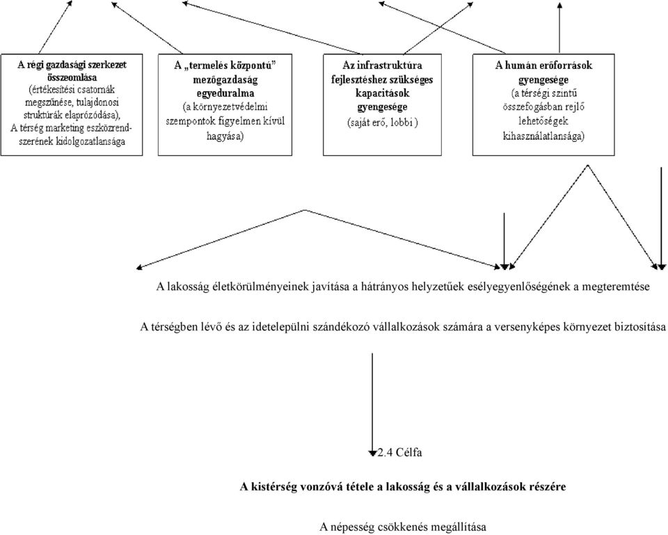 szándékozó vállalkozások számára a versenyképes környezet biztosítása 2.