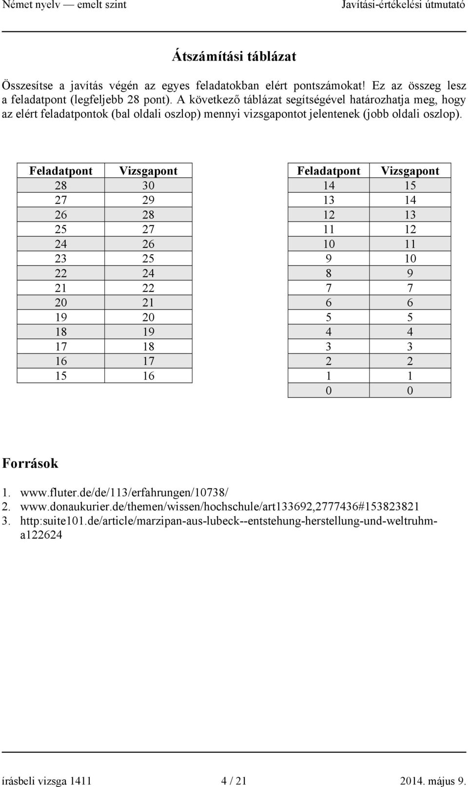 Feladatpont Vizsgapont Feladatpont Vizsgapont 28 30 14 15 27 29 13 14 26 28 12 13 25 27 11 12 24 26 10 11 23 25 9 10 22 24 8 9 21 22 7 7 20 21 6 6 19 20 5 5 18 19 4 4 17 18 3 3 16 17 2 2 15