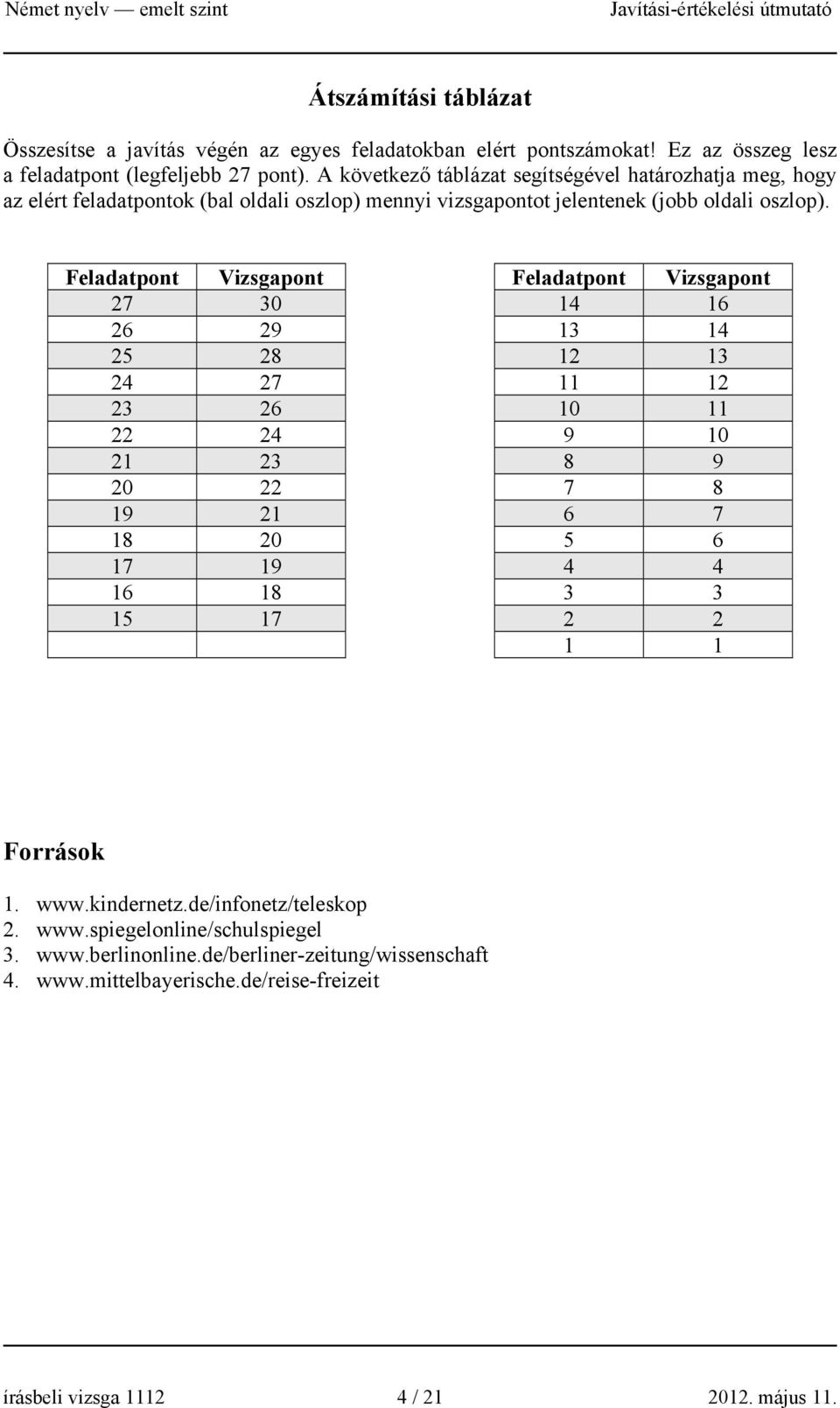 Feladatpont Vizsgapont Feladatpont Vizsgapont 27 30 14 16 26 29 13 14 25 28 12 13 24 27 11 12 23 26 10 11 22 24 9 10 21 23 8 9 20 22 7 8 19 21 6 7 18 20 5 6 17 19 4 4 16 18 3 3