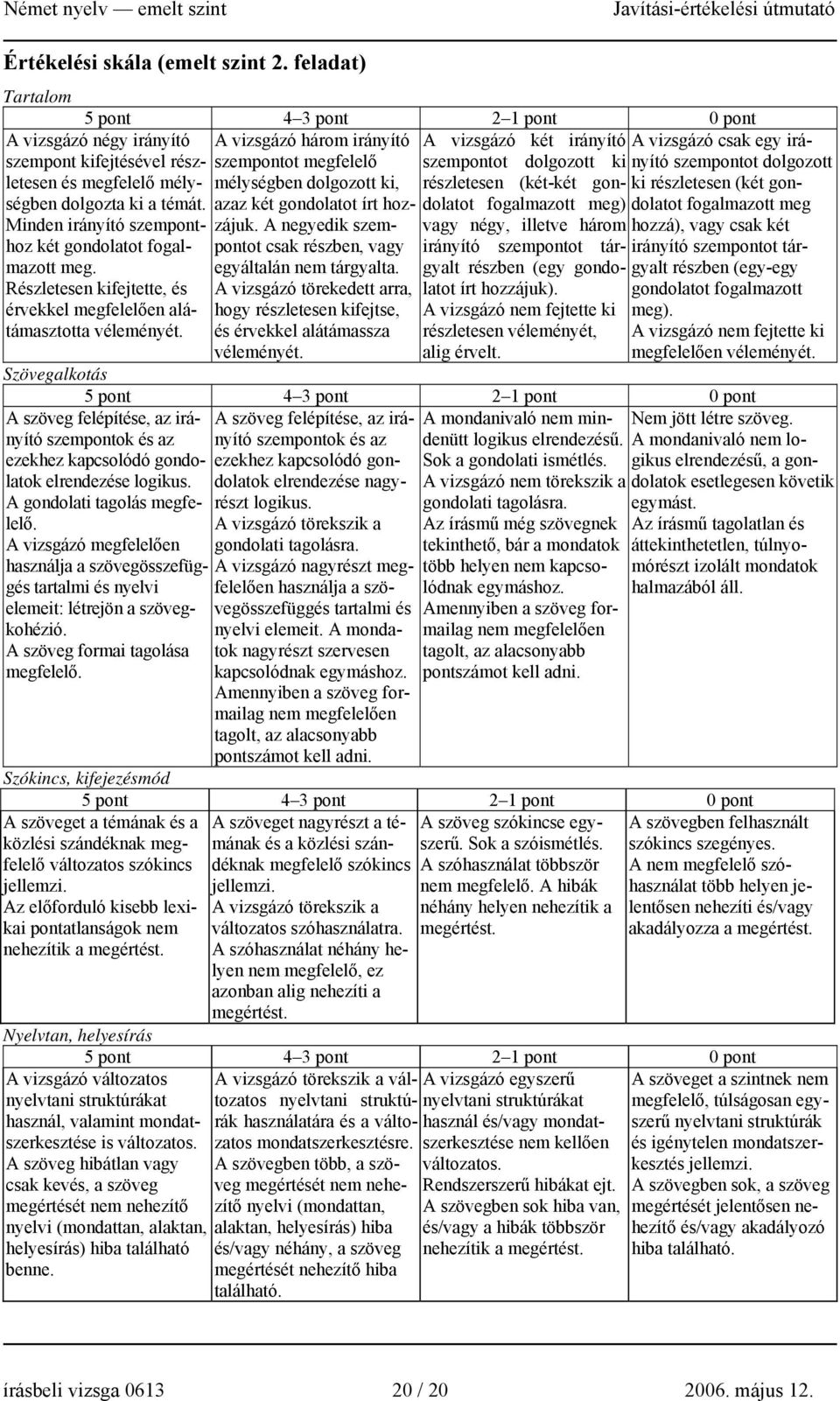 gondolatot fogalmazott meg) azaz két gondolatot írt hozzájuk. A negyedik szempontot vagy négy, illetve három csak részben, vagy irányító szempontot tár- egyáltalán nem tárgyalta.