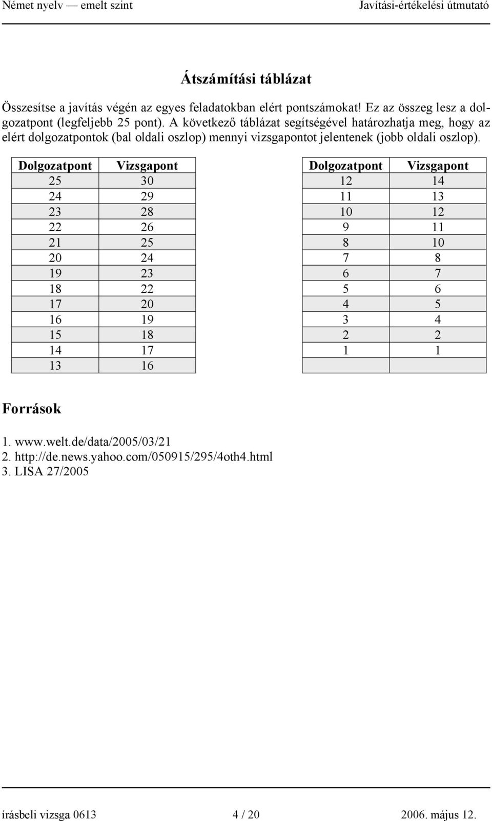 Dolgozatpont Vizsgapont Dolgozatpont Vizsgapont 25 30 12 14 24 29 11 13 23 28 10 12 22 26 9 11 21 25 8 10 20 24 7 8 19 23 6 7 18 22 5 6 17 20 4 5 16 19 3 4