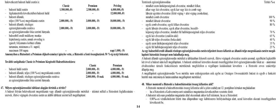 balesetbõl eredõ múlékony munkaképtelenség esetén, annak orvosilag is igazolt, folyamatos kórházi ellátás tartamára, minimum a 11. naptól, maximum 100 napra napi 1.