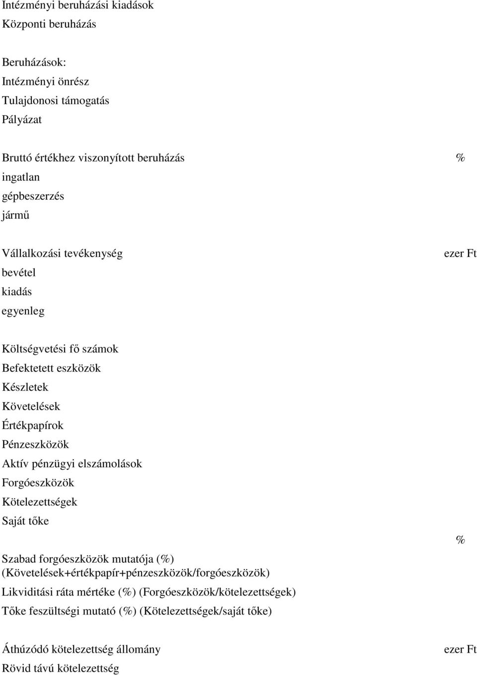 Pénzeszközök Aktív pénzügyi elszámolások Forgóeszközök Kötelezettségek Saját tıke Szabad forgóeszközök mutatója (%) (Követelések+értékpapír+pénzeszközök/forgóeszközök)