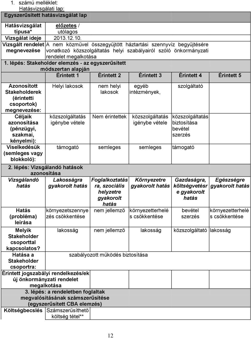 lépés: Stakeholder elemzés - az egyszerűsített módszertan alapján Érintett 1 Érintett 2 Érintett 3 Érintett 4 Érintett 5 Azonosított Stakeholderek (érintetti csoportok) megnevezése: Céljaik