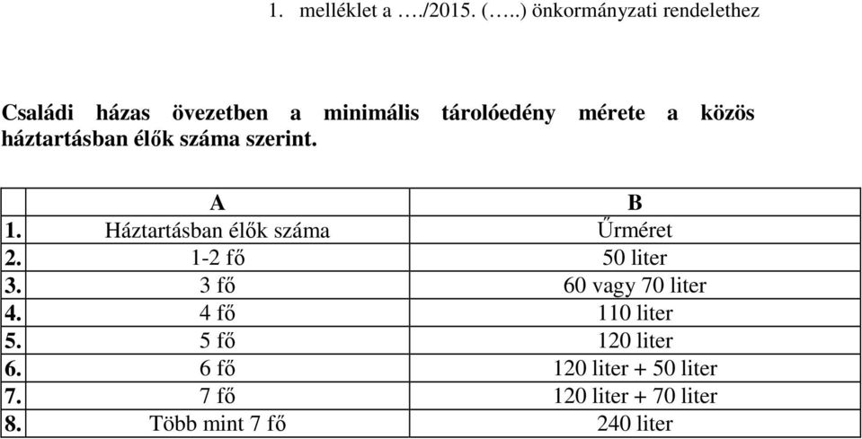 közös háztartásban élők száma szerint. A B 1. Háztartásban élők száma Űrméret 2.