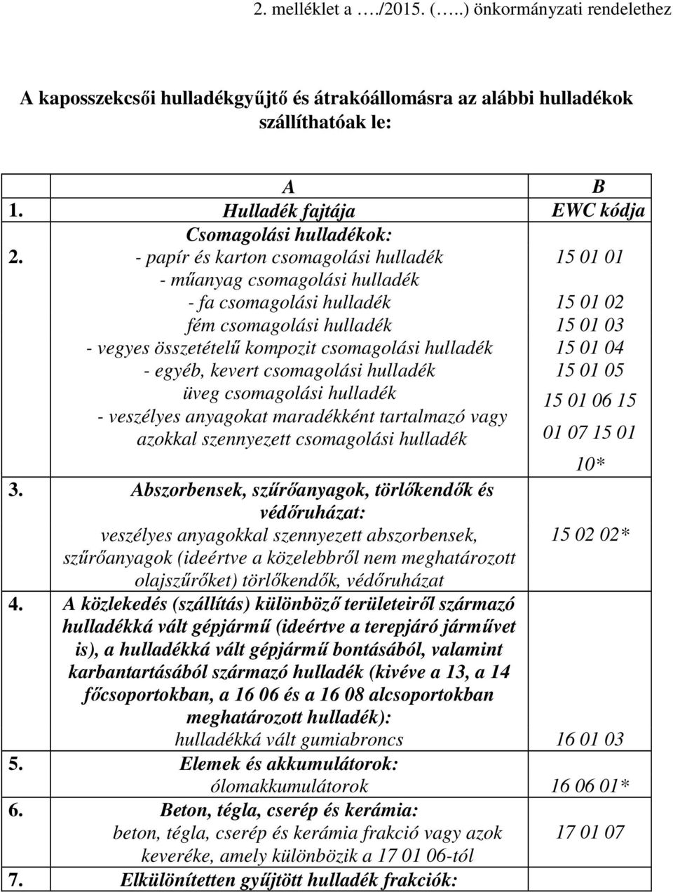 - papír és karton csomagolási hulladék 15 01 01 - műanyag csomagolási hulladék - fa csomagolási hulladék 15 01 02 fém csomagolási hulladék 15 01 03 - vegyes összetételű kompozit csomagolási hulladék