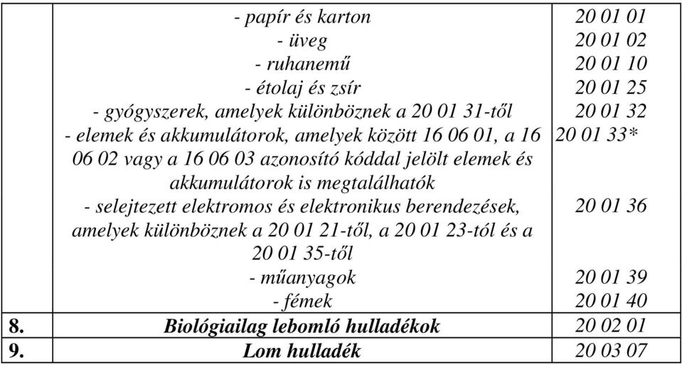 és akkumulátorok is megtalálhatók - selejtezett elektromos és elektronikus berendezések, 20 01 36 amelyek különböznek a 20 01 21-től, a