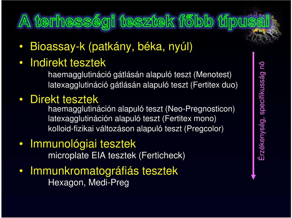 (Neo-Pregnosticon) latexagglutináción alapuló teszt (Fertitex mono) kolloid-fizikai változáson alapuló teszt