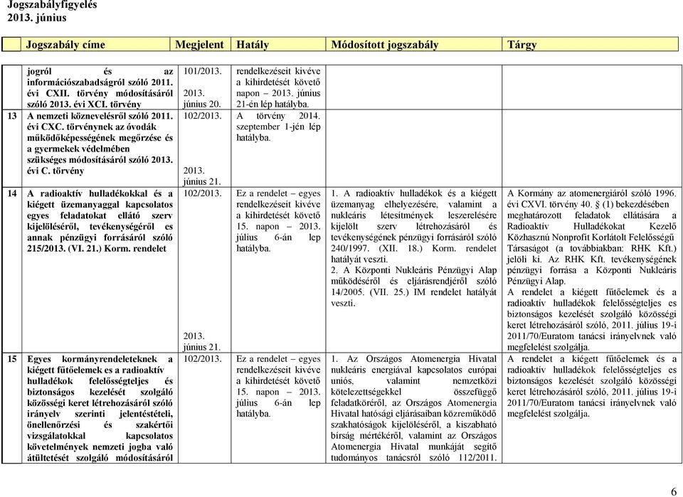 törvény 14 A radioaktív hulladékokkal és a kiégett üzemanyaggal kapcsolatos egyes feladatokat ellátó szerv kijelöléséről, tevékenységéről es annak pénzügyi forrásáról szóló 215