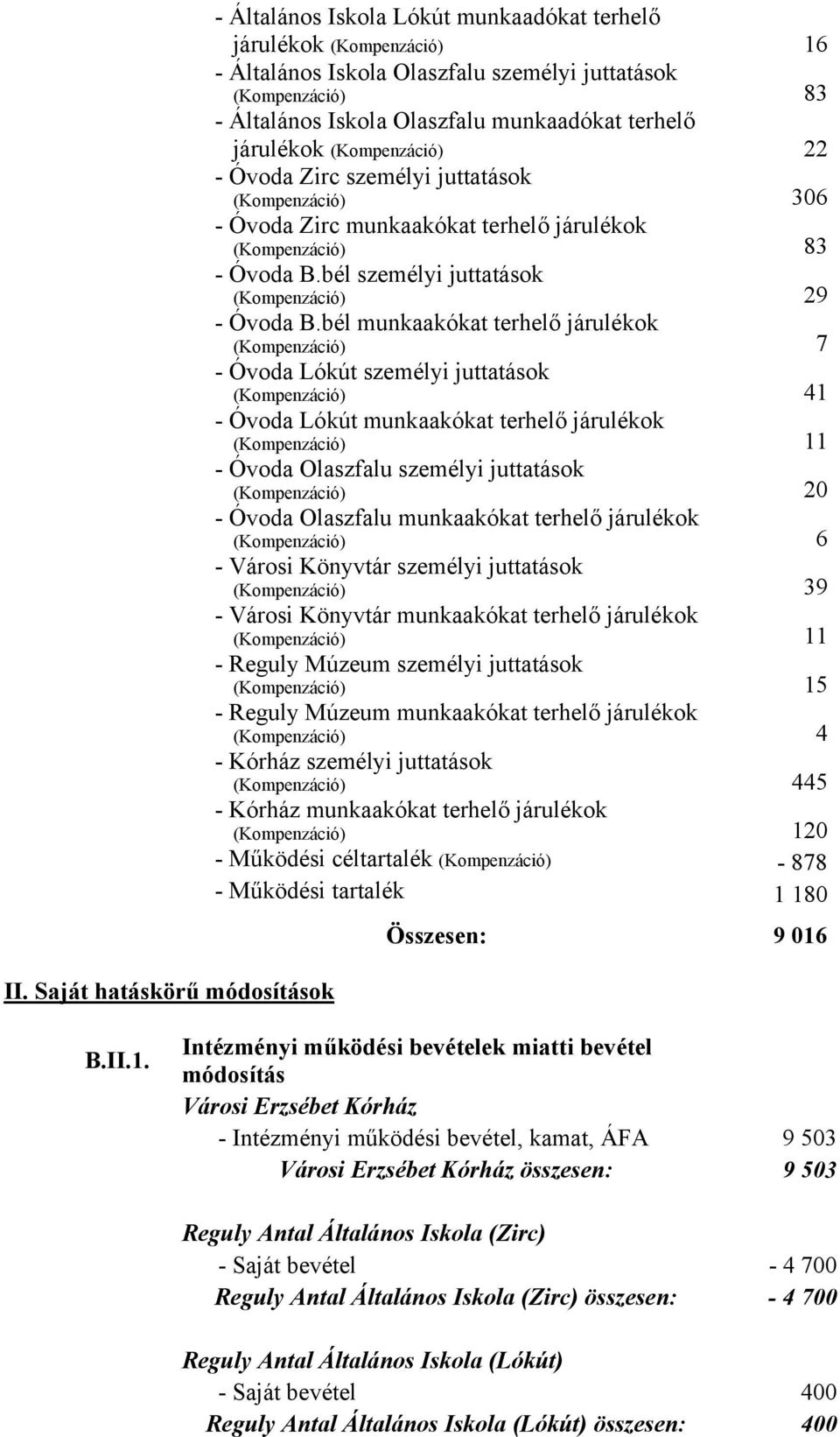 bél személyi juttatások (Kompenzáció) 29 - Óvoda B.