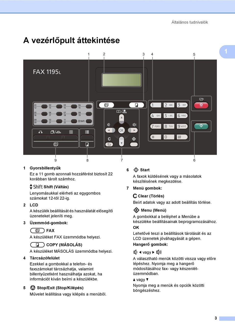 3 Üzemmód-gombok: FAX A készüléket FAX üzemmódba helyezi. COPY (MÁSOLÁS) A készüléket MÁSOLÁS üzemmódba helyezi.