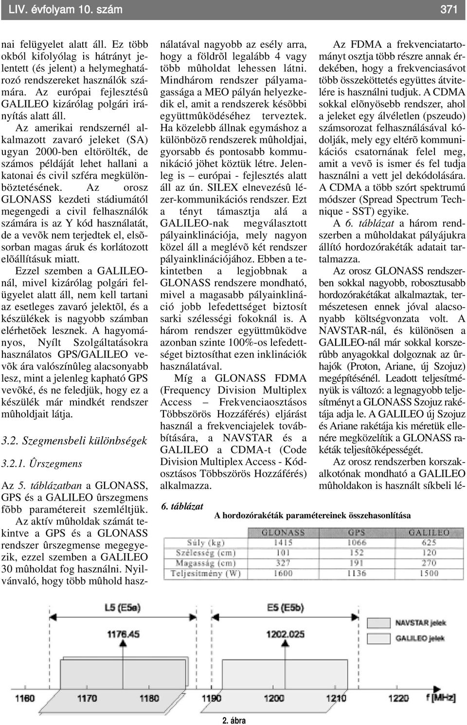 Az amerikai rendszernél alkalmazott zavaró jeleket (SA) ugyan 2000ben eltörölték, de számos példáját lehet hallani a katonai és civil szféra megkülönböztetésének.