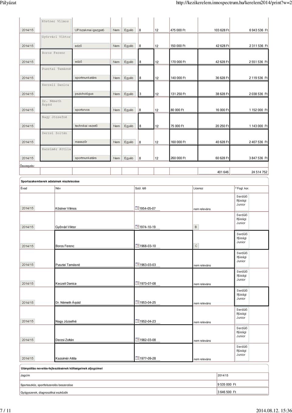 12 75 00 20 25 1 143 00 8 12 160 40 628 Ft 2 407 536 Ft 8 12 260 60 628 Ft 3 847 536 Ft 401 646 24 514 752 Sportszakemberek adatainak részletezése Évad Név Szül. Idı Licensz 2 Fogl. kor.
