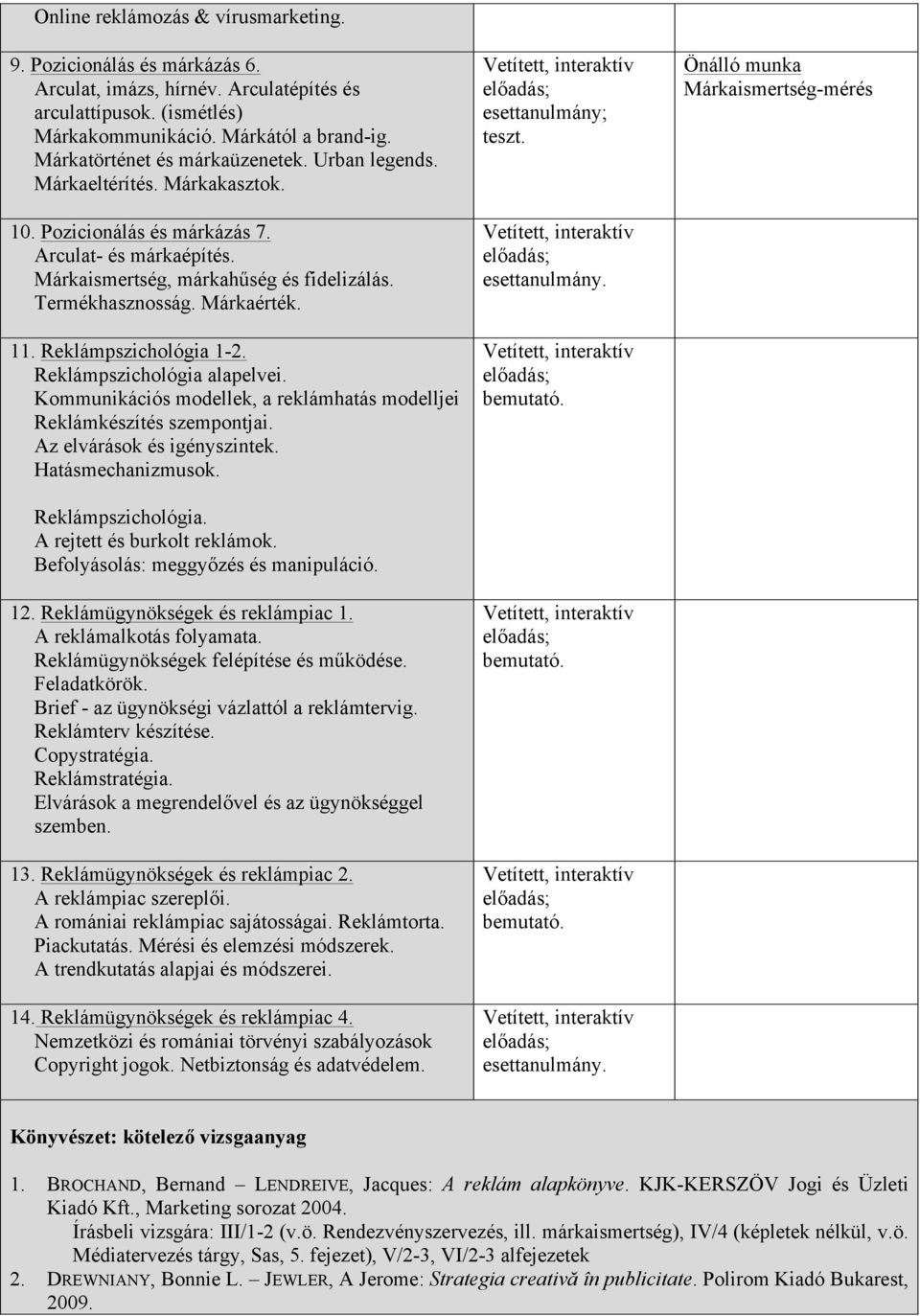 Márkaérték. 11. Reklámpszichológia 1-2. Reklámpszichológia alapelvei. Kommunikációs modellek, a reklámhatás modelljei Reklámkészítés szempontjai. Az elvárások és igényszintek. Hatásmechanizmusok.