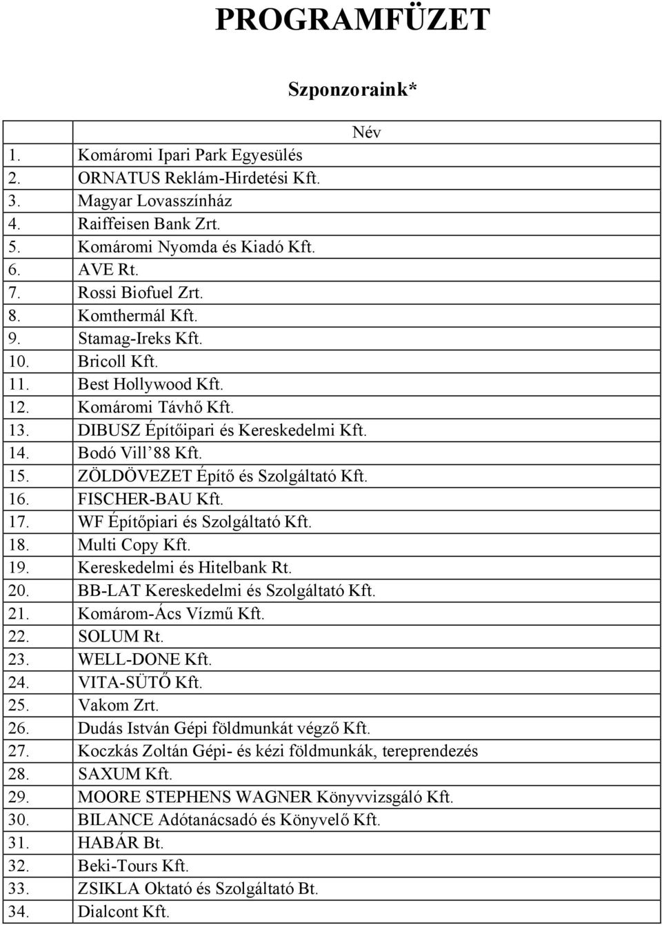 ZÖLDÖVEZET Építő és Szolgáltató Kft. 16. FISCHER-BAU Kft. 17. WF Építőpiari és Szolgáltató Kft. 18. Multi Copy Kft. 19. Kereskedelmi és Hitelbank Rt. 20. BB-LAT Kereskedelmi és Szolgáltató Kft. 21.