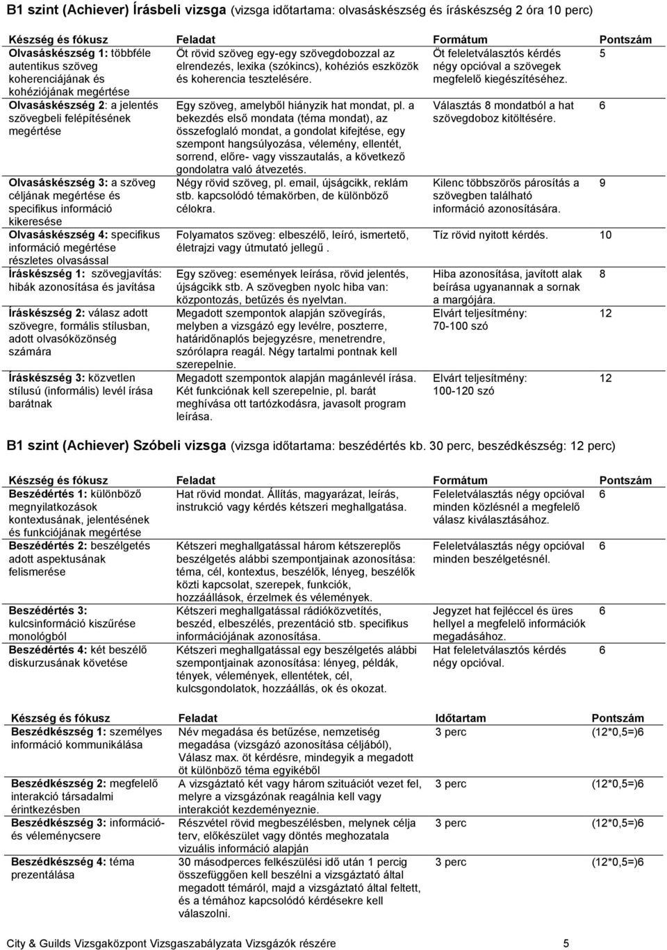 Öt feleletválasztós kérdés négy opcióval a szövegek megfelelő kiegészítéséhez.