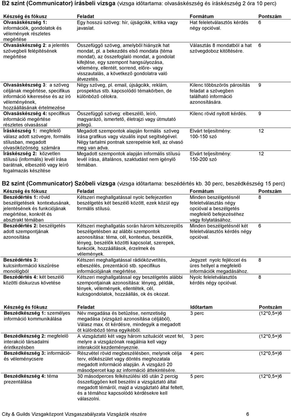 6 Olvasáskészség 2: a jelentés szövegbeli felépítésének megértése Olvasáskészség 3: a szöveg céljának megértése, specifikus információ kikeresése és az író véleményének, hozzáállásának értelmezése