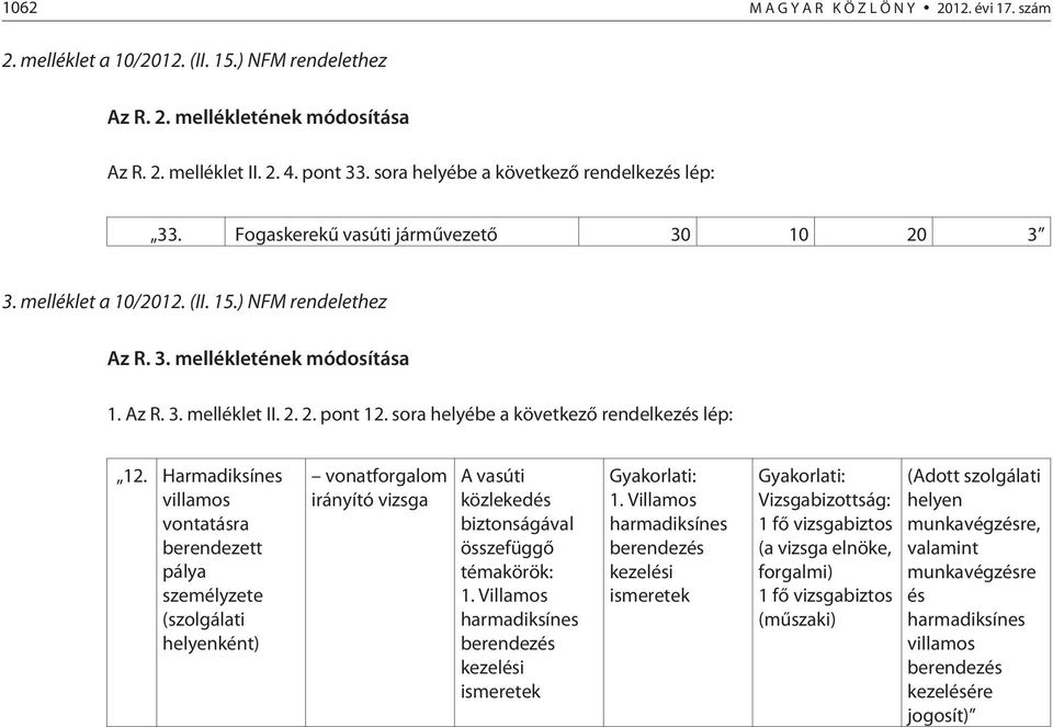 sora helyébe a következõ rendelkezés lép: 12.