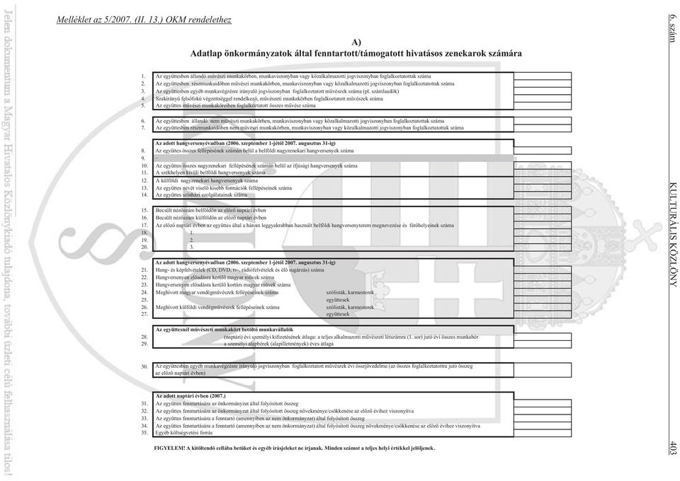 Az együttes összes nagyzenekari fellépésének számán belül az ifjúsági hangversenyek száma 11. A székhelyen kívüli belföldi hangversenyek száma 12. A külföldi nagyzenekari hangversenyek száma 13.