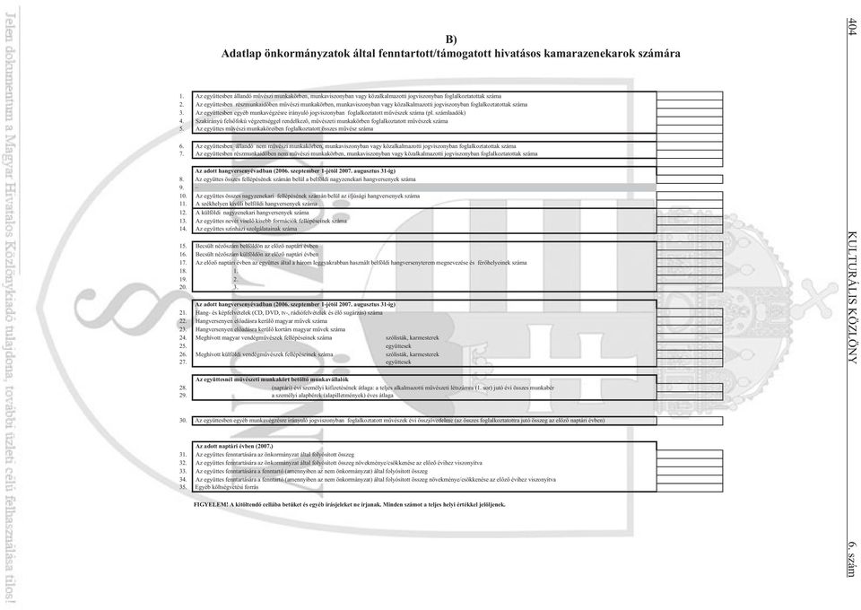 A székhelyen kívüli belföldi hangversenyek száma 12. A külföldi nagyzenekari hangversenyek száma 13. Az együttes nevét visel kisebb formációk fellépéseinek száma 14.