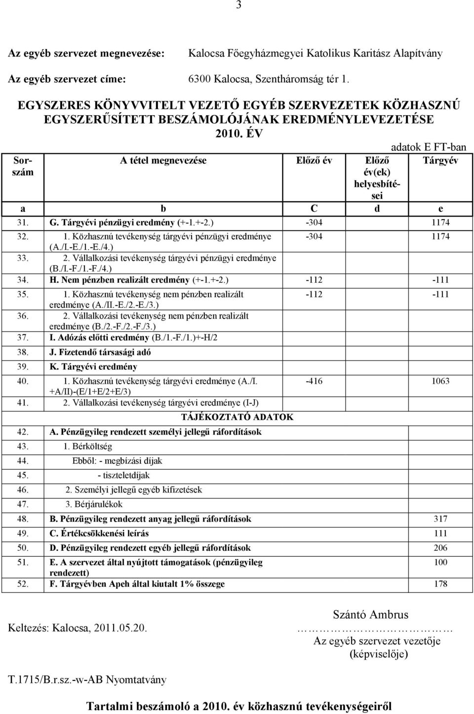 Nem pénzben realizált eredmény (+-1.+-2.) -112-111 35. 1. Közhasznú tevékenység nem pénzben realizált eredménye (A./II.-E./2.-E./3.) 36. 2. Vállalkozási tevékenység nem pénzben realizált eredménye (B.