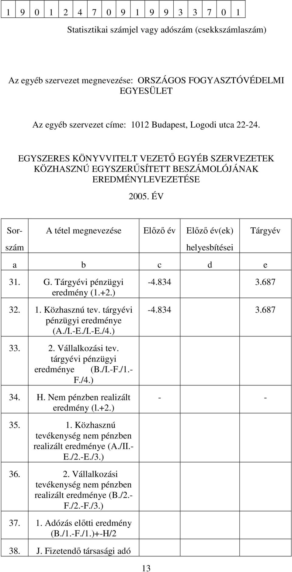 ÉV Sor- szám A tétel megnevezése Elızı év Elızı év(ek) 13 helyesbítései Tárgyév a b c d e 31. G. Tárgyévi pénzügyi eredmény (1.+2.) 32. 1. Közhasznú tev. tárgyévi pénzügyi eredménye (A./I.-E./I.-E./4.