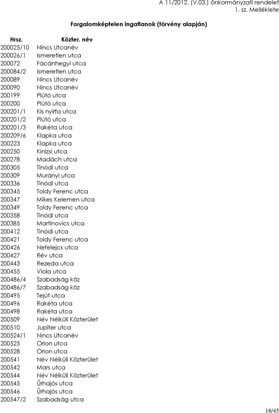 utca 200201/2 Plútó utca 200201/3 Rakéta utca 200209/6 Klapka utca 200223 Klapka utca 200250 Kinizsi utca 200278 Madách utca 200305 Tinódi utca 200309 Murányi utca 200336 Tinódi utca 200345 Toldy