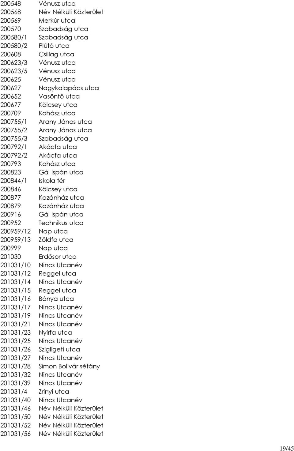 200792/2 Akácfa utca 200793 Kohász utca 200823 Gál Ispán utca 200844/1 Iskola tér 200846 Kölcsey utca 200877 Kazánház utca 200879 Kazánház utca 200916 Gál Ispán utca 200952 Technikus utca 200959/12