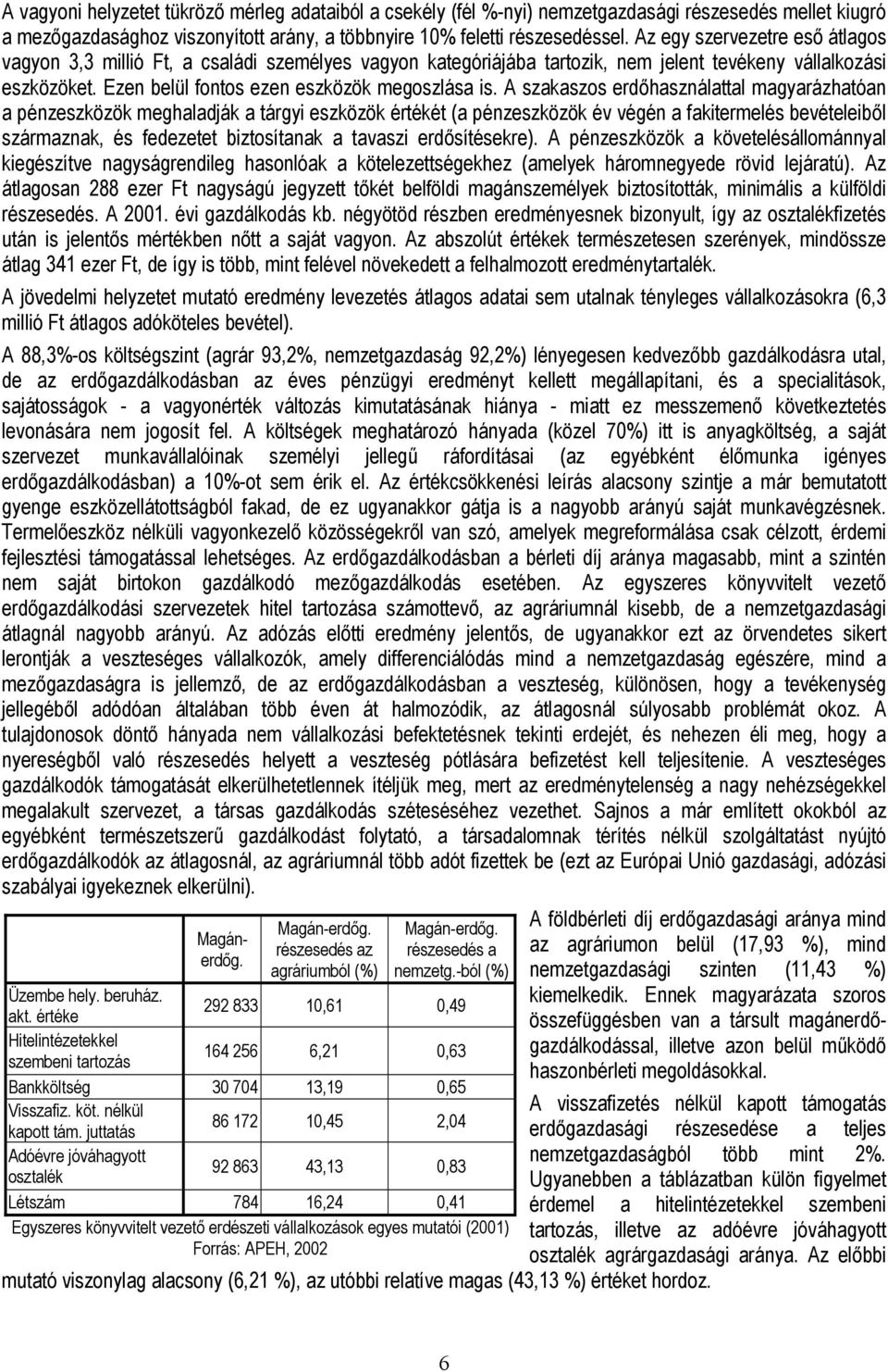 A szakaszos erdőhasználattal magyarázhatóan a pénzeszközök meghaladják a tárgyi eszközök értékét (a pénzeszközök év végén a fakitermelés bevételeiből származnak, és fedezetet biztosítanak a tavaszi