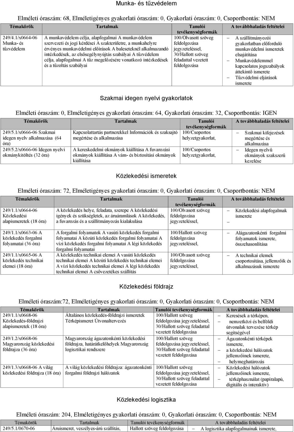 alkalmazandó intézkedések, az elsısegélynyújtás szabályai A tőzvédelem célja, alapfogalmai A tőz megelızésére vonatkozó intézkedések és a tőzoltás szabályai Szakmai idegen nyelvi gyakorlatok