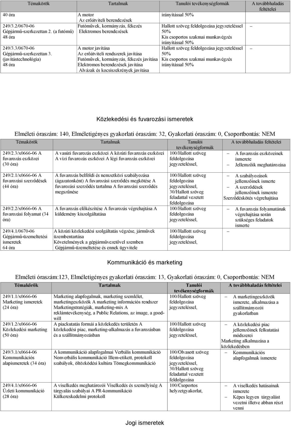 (javítástechnológia) 48 óra A motor javítása Az erıátviteli rendszerek javítása Futómővek, kormányzás, fékezés javítása Elektromos berendezések javítása Alvázak és kocsiszekrények javítása