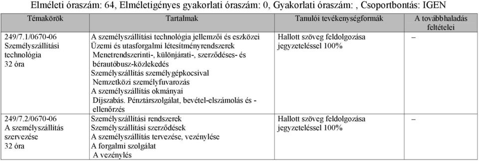 személyfuvarozás A személyszállítás okmányai Díjszabás. Pénztárszolgálat, bevétel-elszámolás és - ellenırzés 249/7.1/0670-06 Személyszállítási technológia 32 óra 249/7.