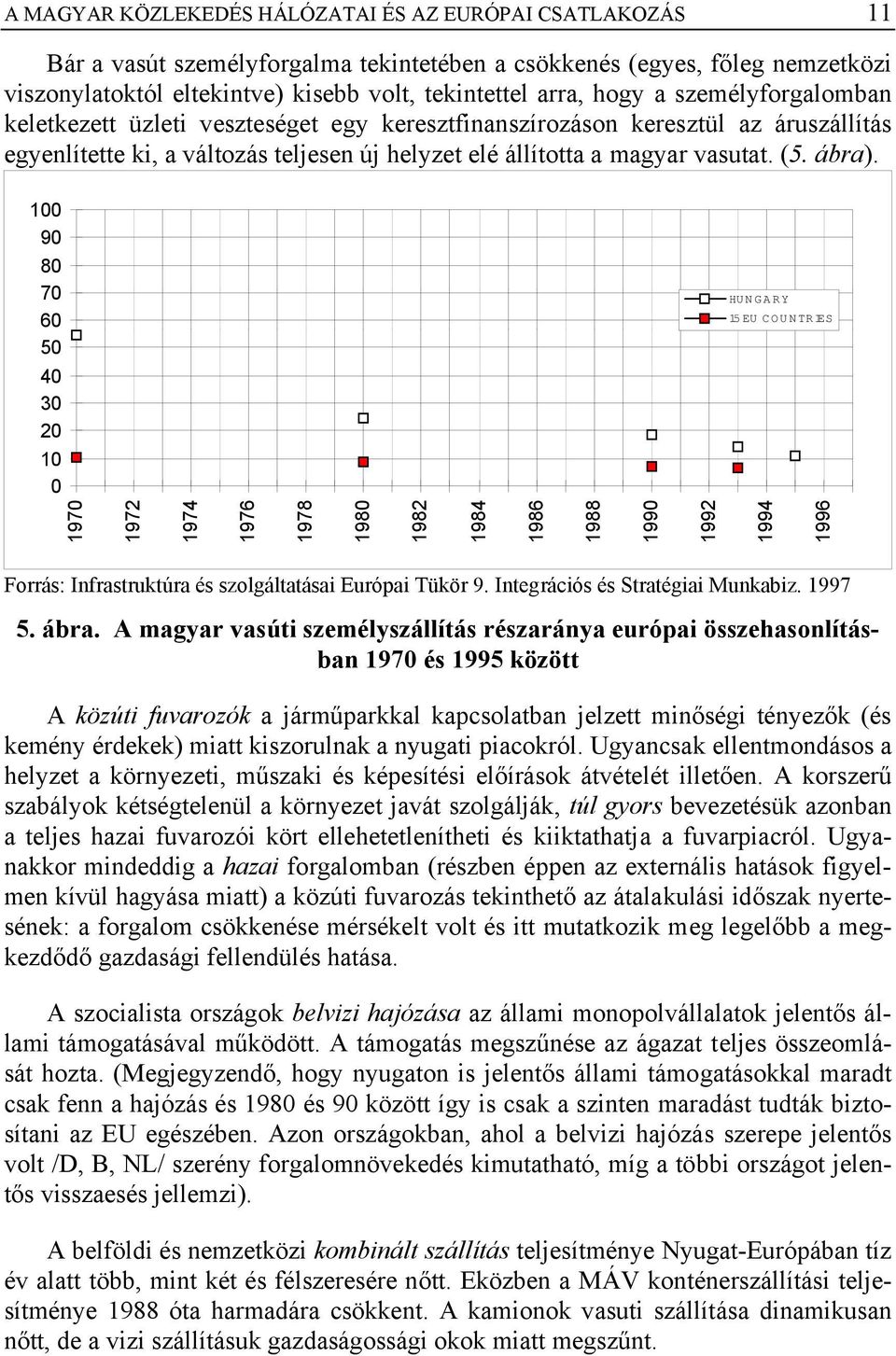 100 90 80 70 60 50 HUNGARY 15 EU COUNTRIES 40 30 20 10 0 1970 1972 1974 1976 1978 1980 1982 1984 1986 1988 1990 1992 1994 1996 Forrás: Infrastruktúra és szolgáltatásai Európai Tükör 9.