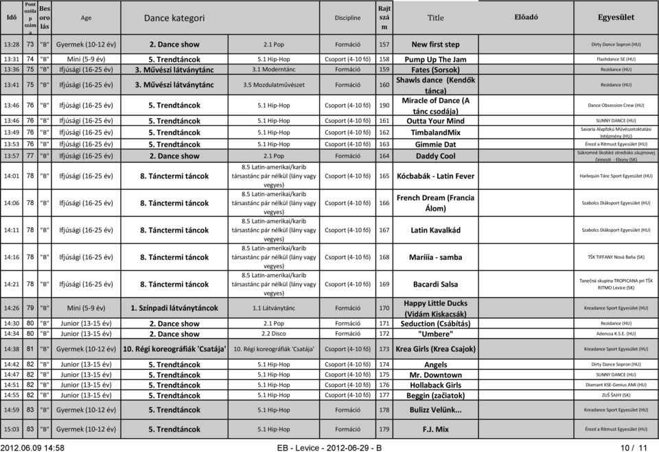 1 Moderntánc Foráció 159 Ftes (Sorsok) Rezidnce (HU) 13:41 75 "B" Ifjúsági (16-25 év) 3. Művészi látványtánc 3.
