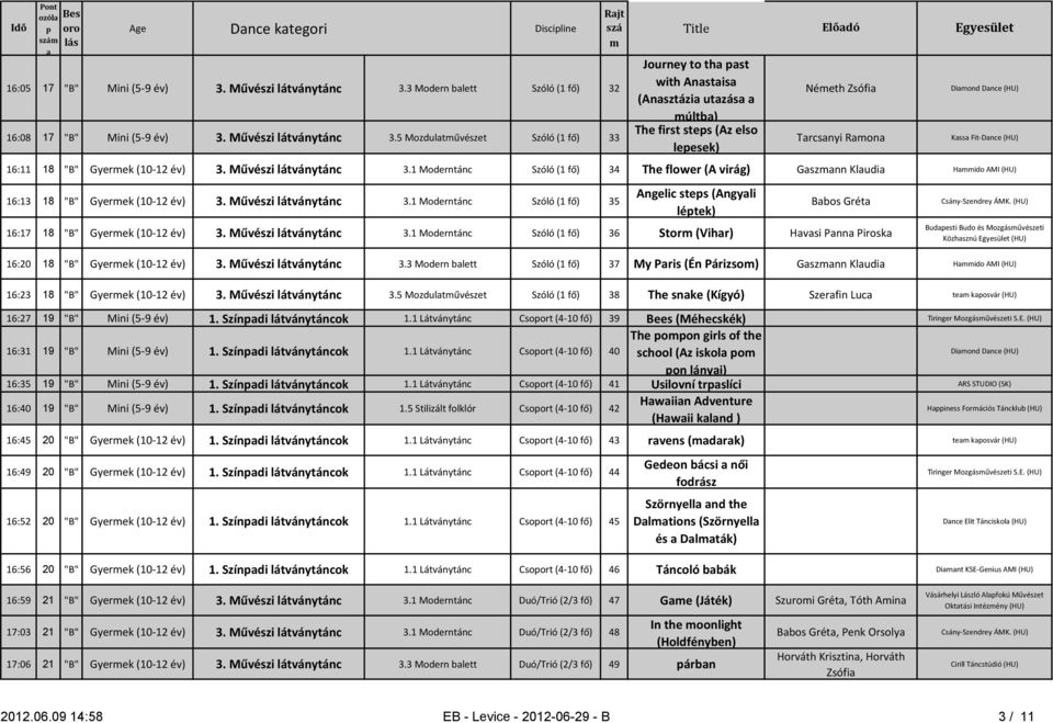 5 Mozdultűvészet Szóló (1 fő) 33 Journey to th st with Anstis (Ansztázi utzás últb) The first stes (Az elso leesek) Néeth Zsófi Trcsnyi Ron Diond Dnce (HU) Kss Fit-Dnce (HU) 16:11 18 "B" Gyerek