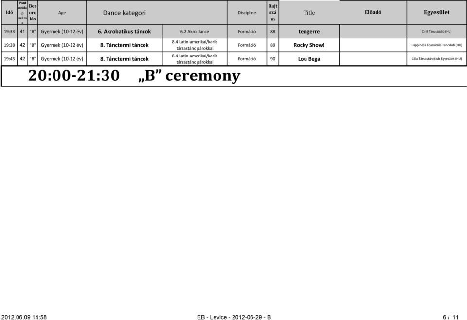 Táncteri táncok 19:43 42 "B" Gyerek (10-12 év) 8. Táncteri táncok 8.4 Ltin-eriki/krib társstánc árokkl 8.