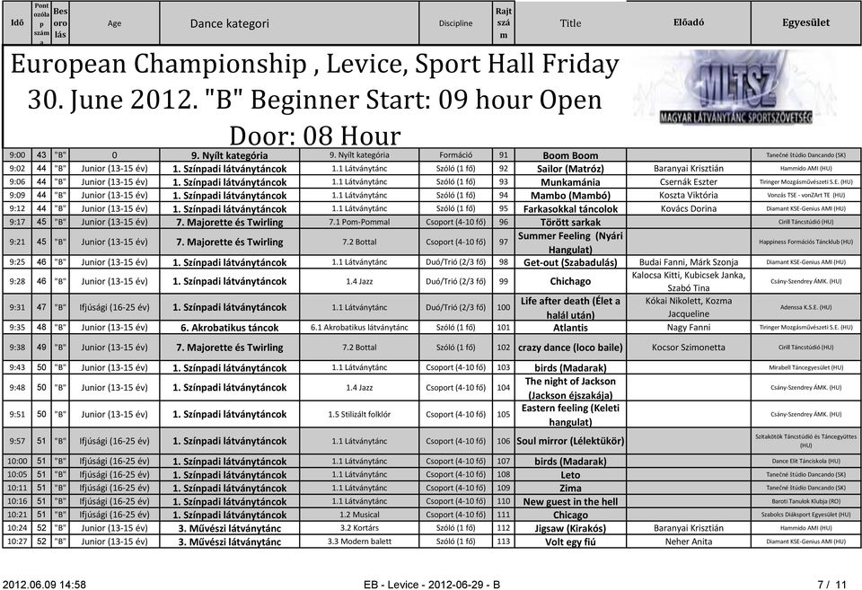 1 Látványtánc Szóló (1 fő) 92 Silor (Mtróz) Brnyi Krisztián Hido AMI (HU) 9:06 44 "B" Junior (13-15 év) 1. Színdi látványtáncok 1.