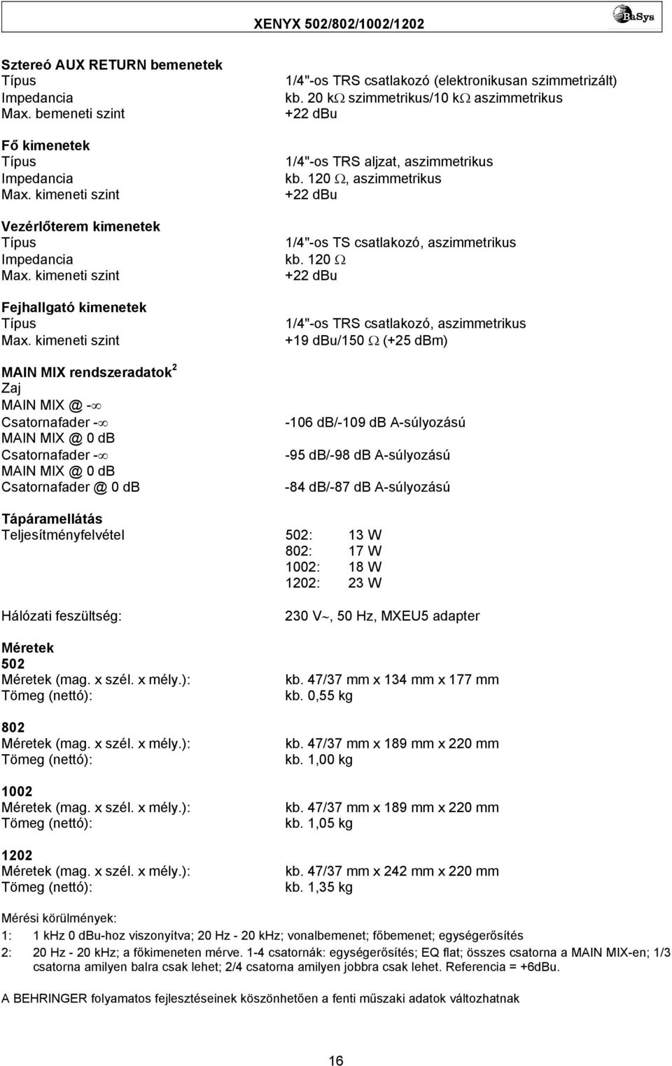 kimeneti szint MAIN MIX rendszeradatok 2 Zaj MAIN MIX @ - Csatornafader - MAIN MIX @ 0 db Csatornafader - MAIN MIX @ 0 db Csatornafader @ 0 db 1/4"-os TRS csatlakozó (elektronikusan szimmetrizált) kb.