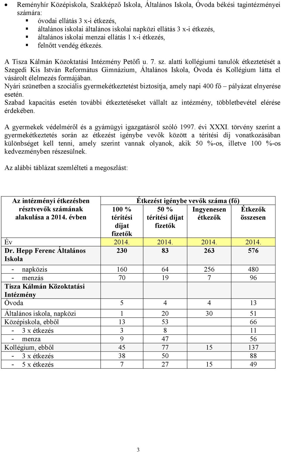 alatti kollégiumi tanulók étkeztetését a Szegedi Kis István Református Gimnázium, Általános Iskola, Óvoda és Kollégium látta el vásárolt élelmezés formájában.