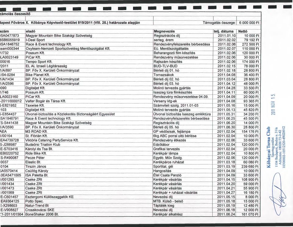 Rendezvényfeszereés bérbeadása 2011.02.06 eam000344 Oxyteam-Nemzeti Sportszövetésg Mentőszogáat Kft. Eü. Mentőszogátatás 2011.02.07 /732 Possum Kft. Beharangozó fim készítés 2011.02.06 LA0023149 PiCar Kft.