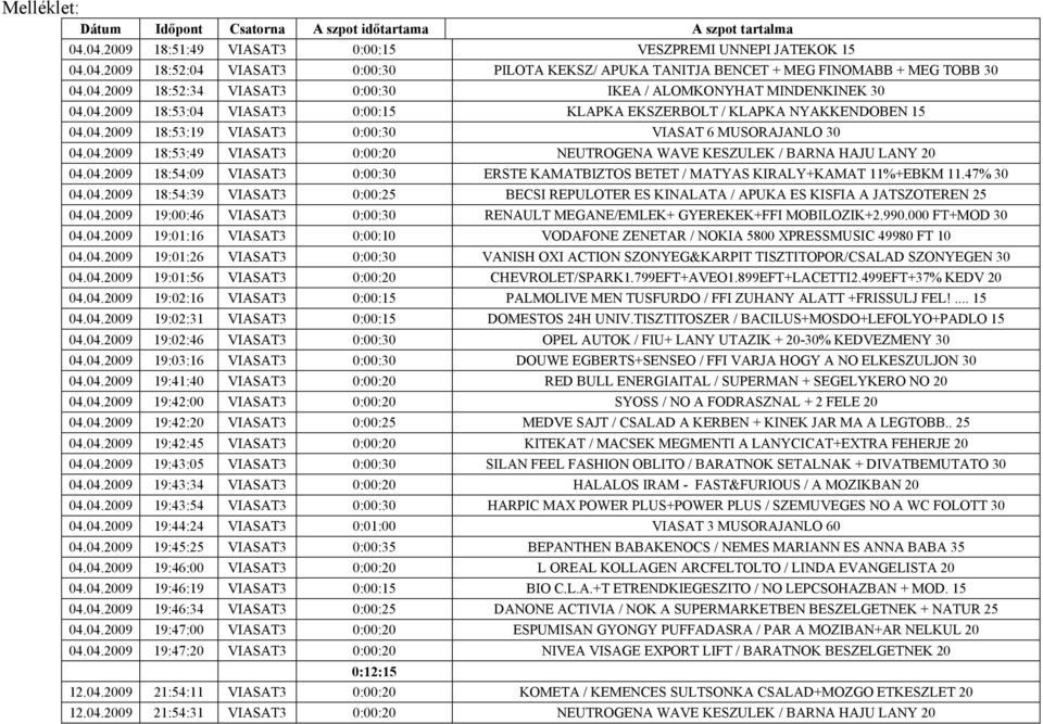 04.2009 18:53:49 VIASAT3 0:00:20 NEUTROGENA WAVE KESZULEK / BARNA HAJU LANY 20 04.04.2009 18:54:09 VIASAT3 0:00:30 ERSTE KAMATBIZTOS BETET / MATYAS KIRALY+KAMAT 11%+EBKM 11.47% 30 04.04.2009 18:54:39 VIASAT3 0:00:25 BECSI REPULOTER ES KINALATA / APUKA ES KISFIA A JATSZOTEREN 25 04.