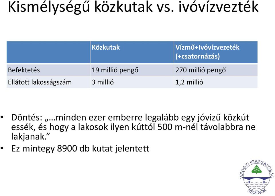 pengő 270 millió pengő Ellátott lakosságszám 3 millió 1,2 millió Döntés: minden