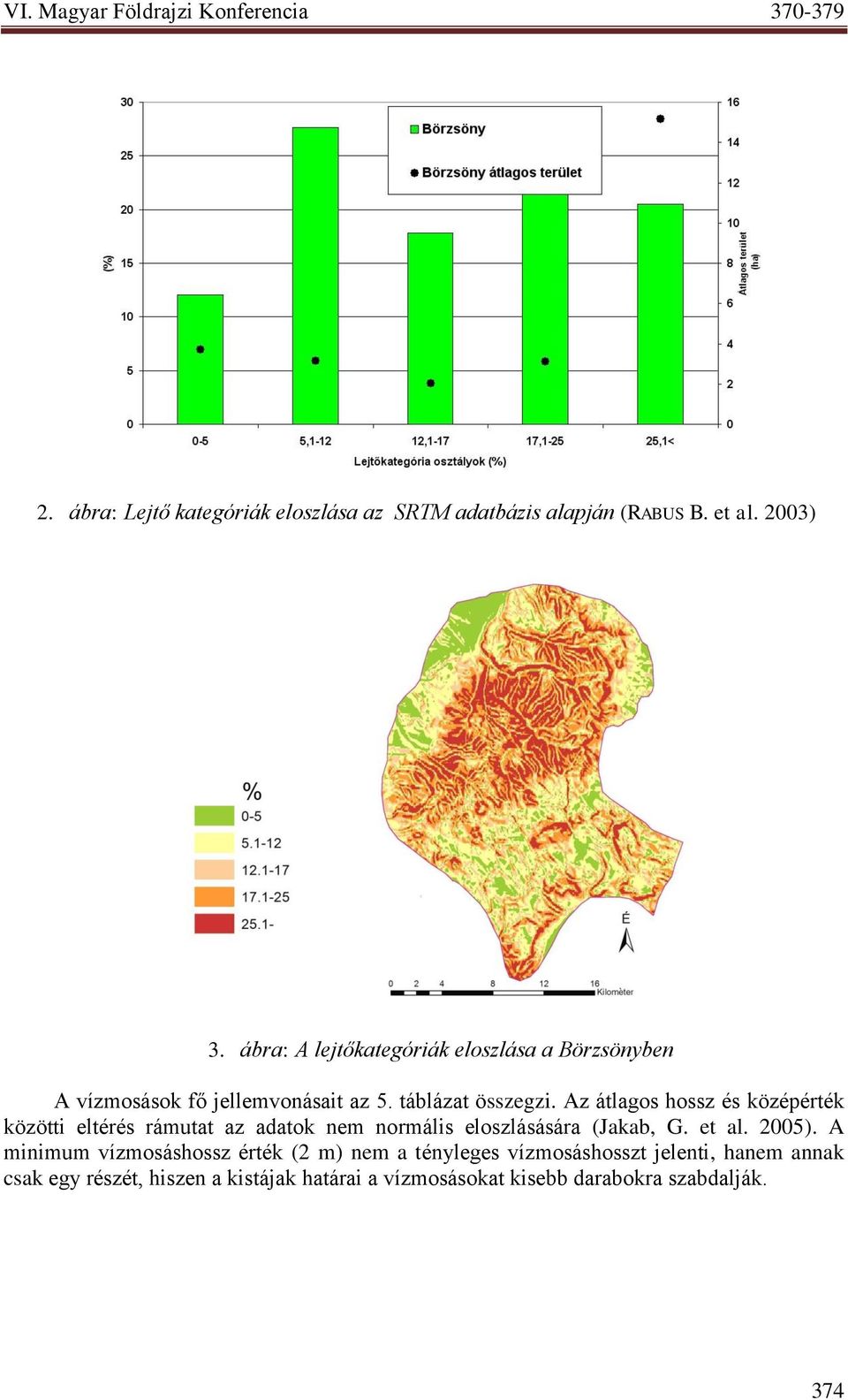 Az átlagos hossz és középérték közötti eltérés rámutat az adatok nem normális eloszlásására (Jakab, G. et al. 2005).