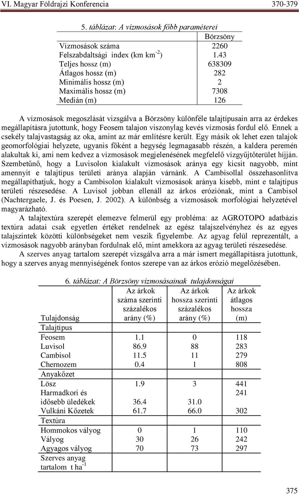 megállapításra jutottunk, hogy Feosem talajon viszonylag kevés vízmosás fordul elő. Ennek a csekély talajvastagság az oka, amint az már említésre került.