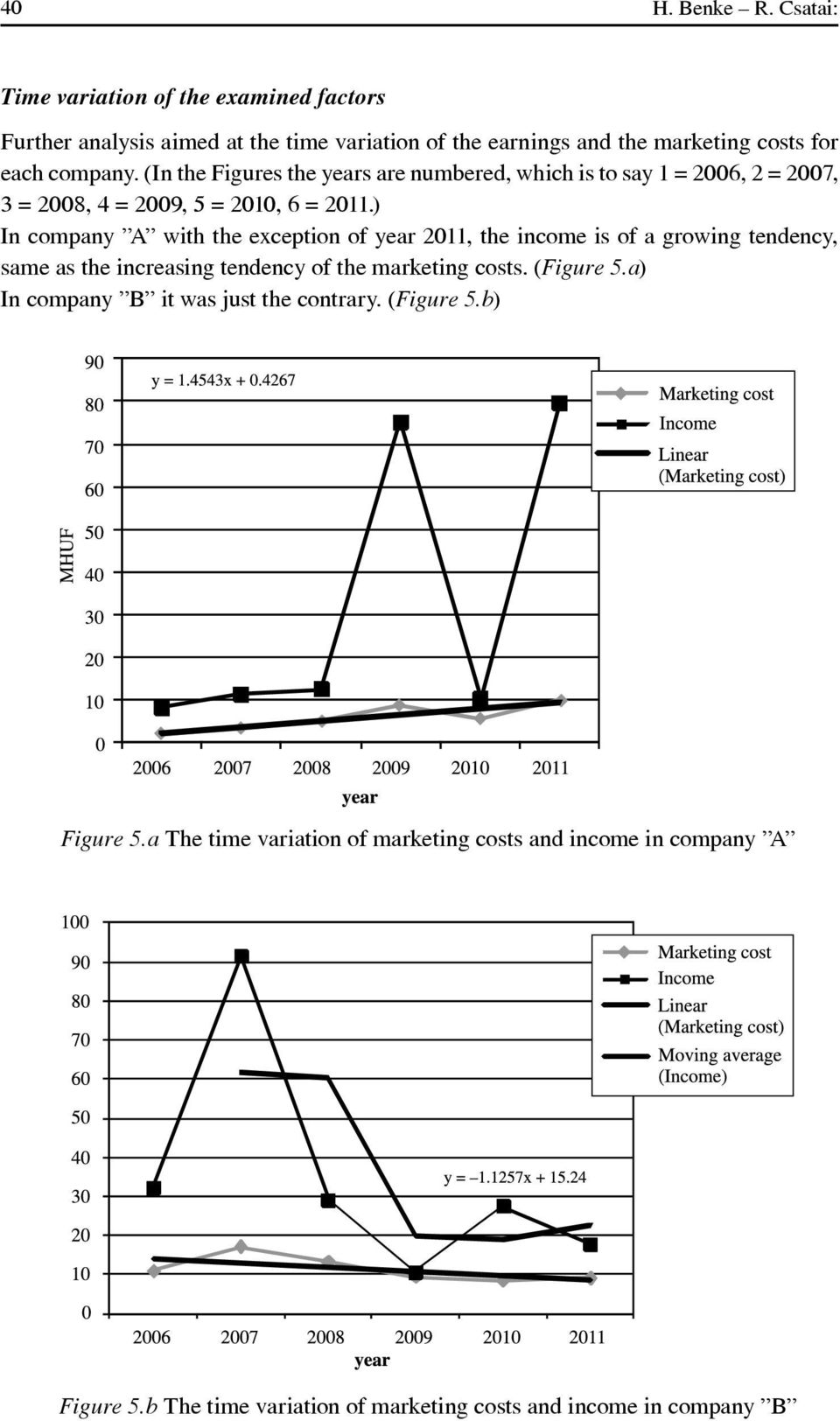 (In the Figures the years are numbered, which is to say 1 = 2006, 2 = 2007, 3 = 2008, 4 = 2009, 5 = 2010, 6 = 2011.