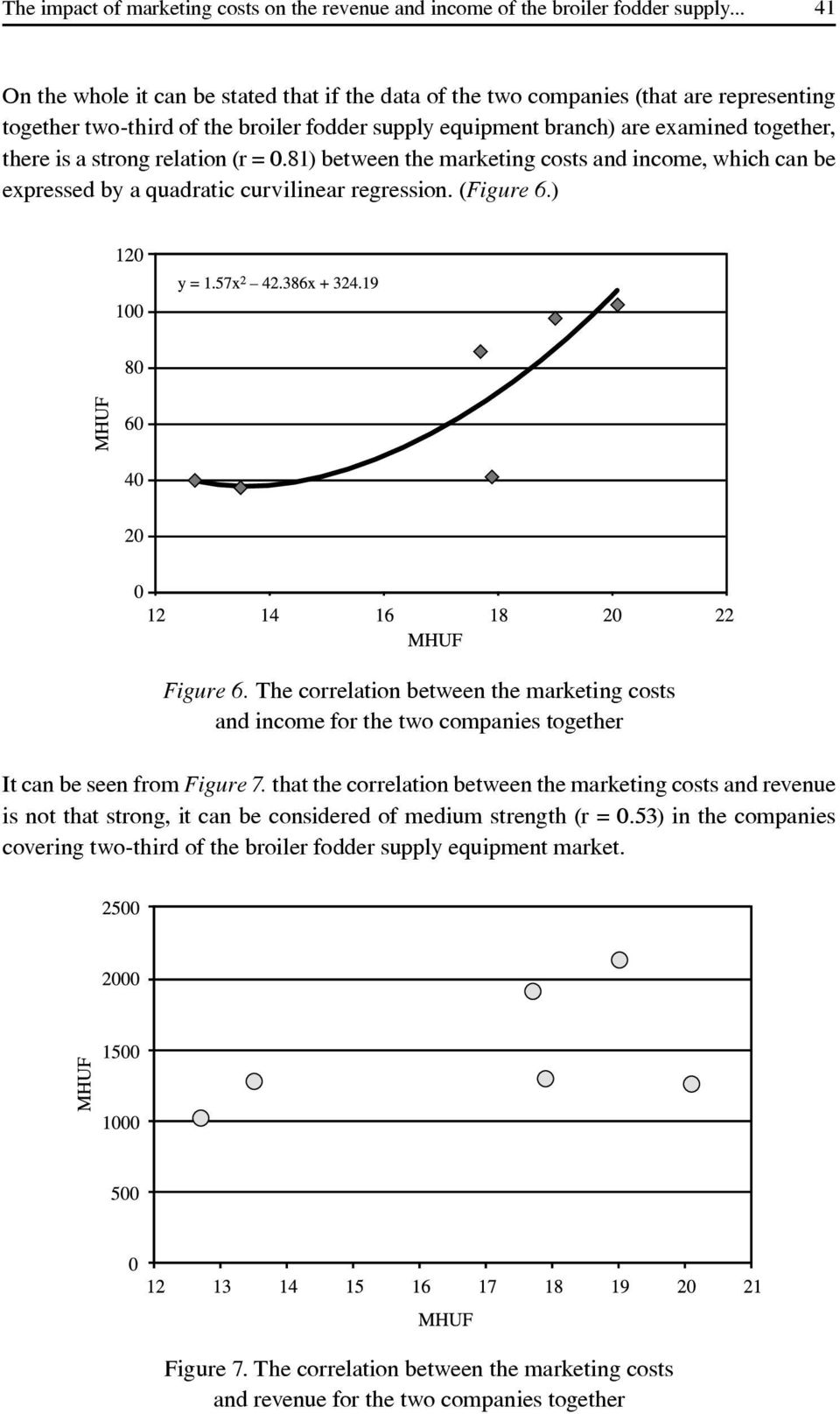 strong relation (r = 0.81) between the marketing costs and income, which can be expressed by a quadratic curvilinear regression. (Figure 6.) Figure 6.