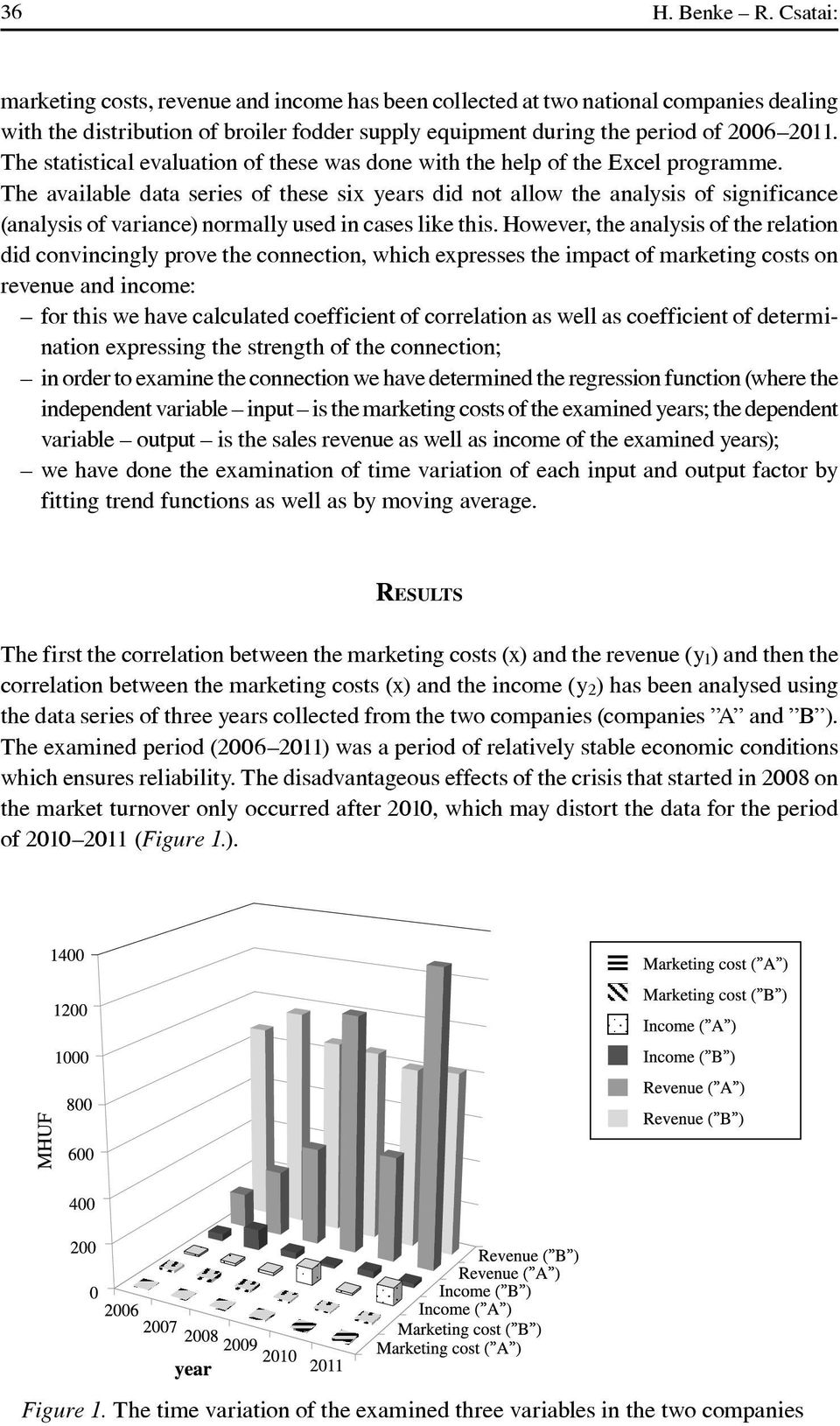 The available data series of these six years did not allow the analysis of significance (analysis of variance) normally used in cases like this.