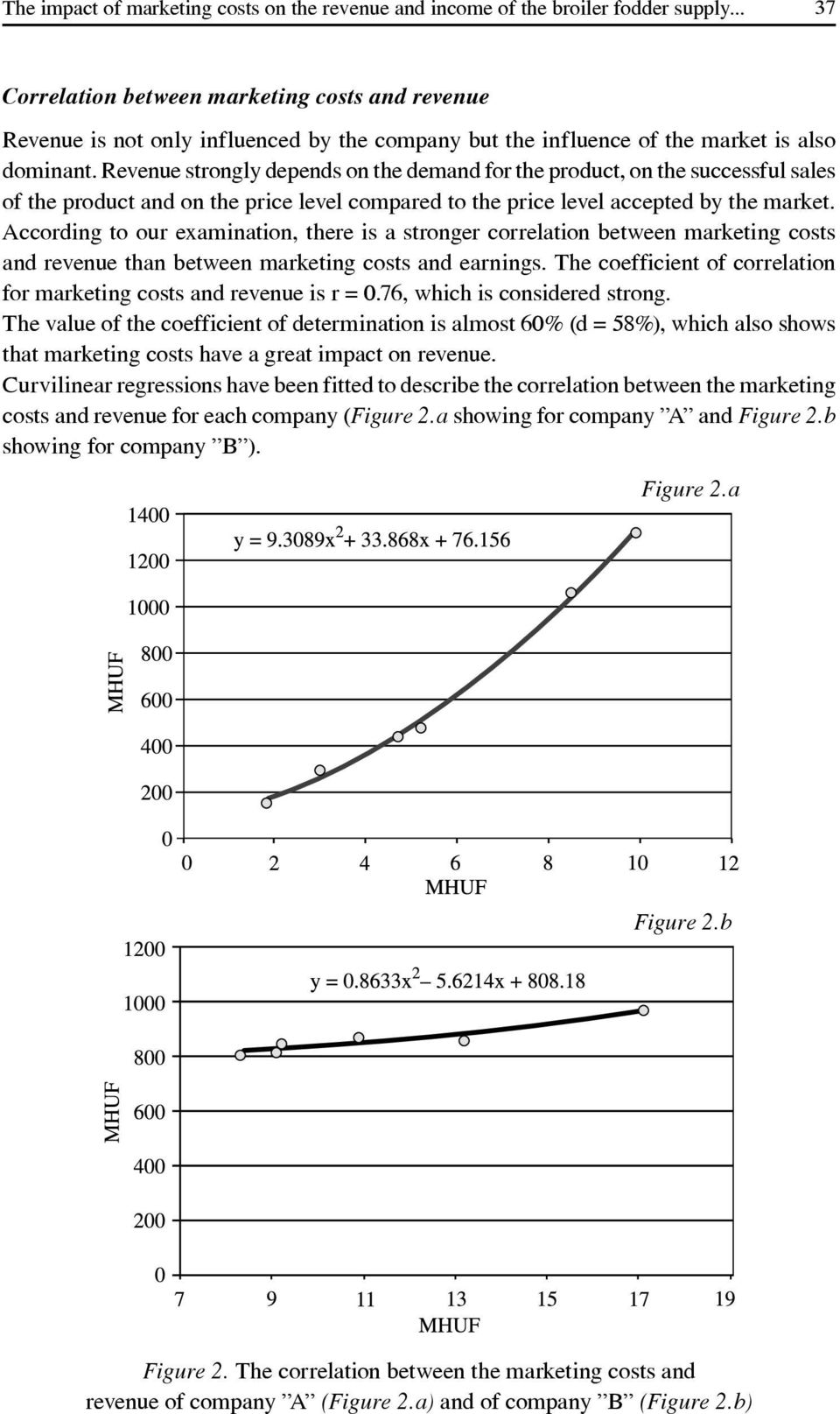 Revenue strongly depends on the demand for the product, on the successful sales of the product and on the price level compared to the price level accepted by the market.