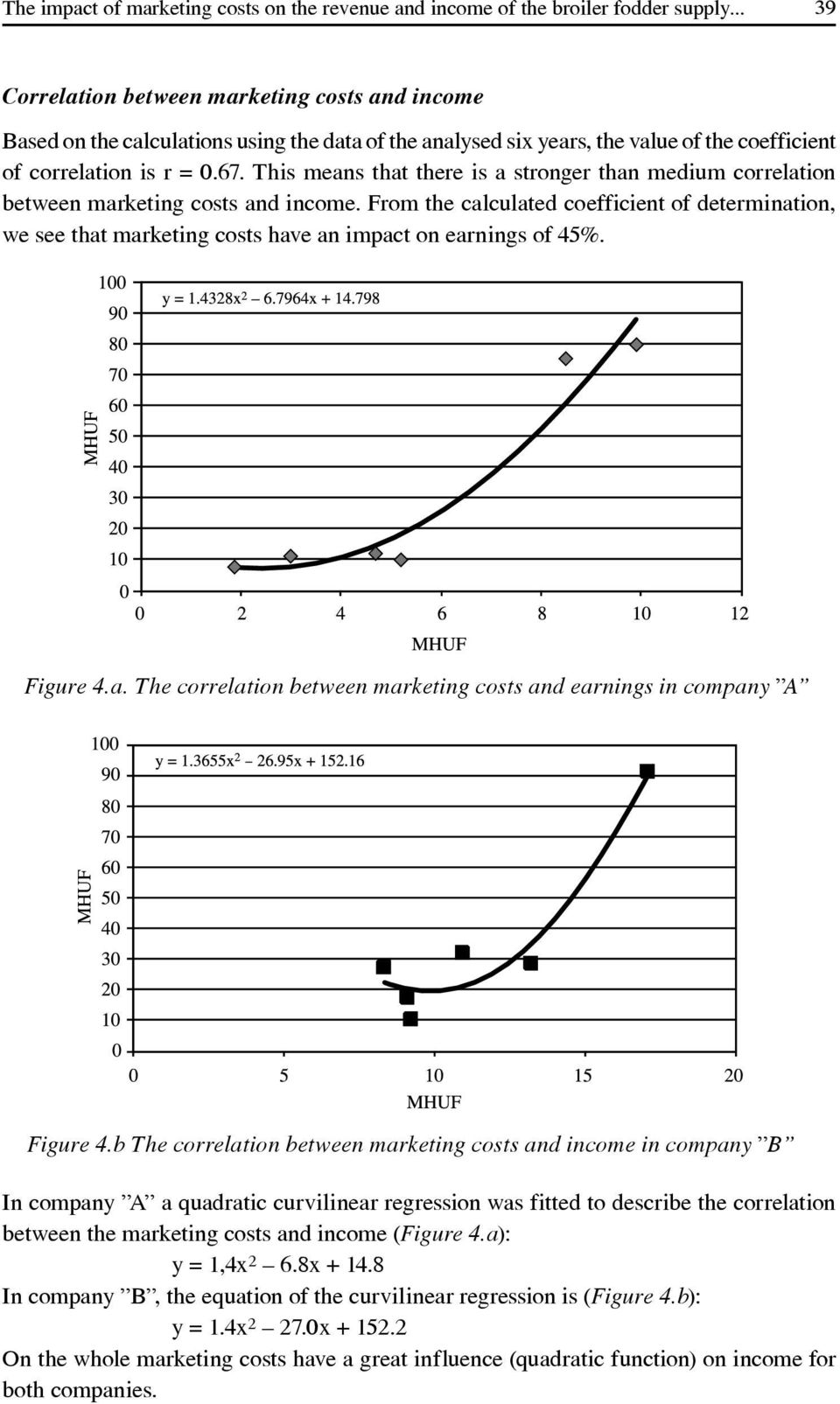 This means that there is a stronger than medium correlation between marketing costs and income.