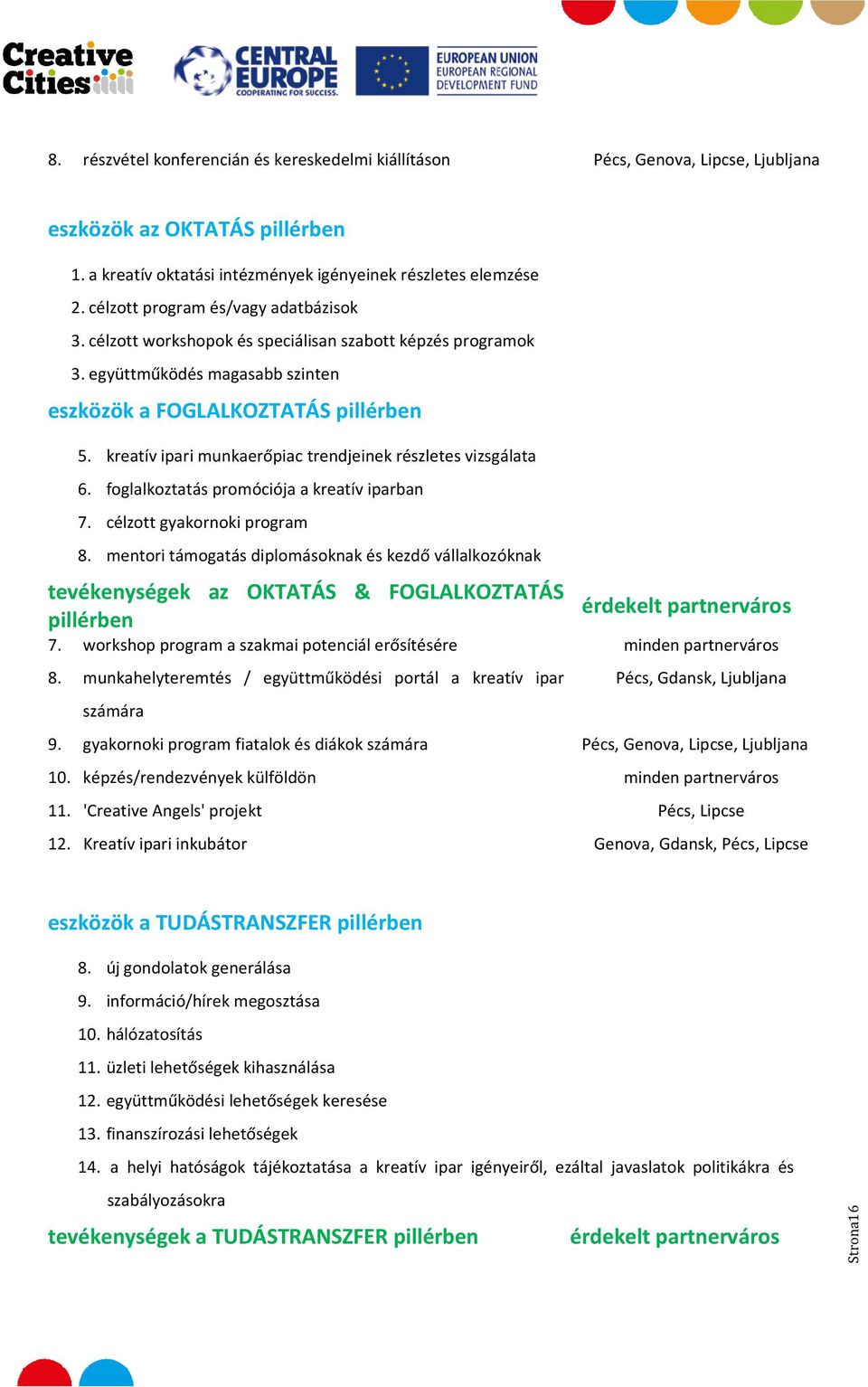 kreatív ipari munkaerőpiac trendjeinek részletes vizsgálata 6. foglalkoztatás promóciója a kreatív iparban 7. célzott gyakornoki program 8.